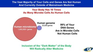 The Vast Majority of Your Cells and Genes Are Not Human
And Currently Outside of Mainstream Medicine
Inclusion of the “Dar...
