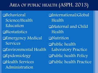 AREA OF PUBLIC HEALTH (ASPH, 2013)
Behavioral
Science/Health
Education
Biostatistics
Emergency Medical
Services
Enviro...