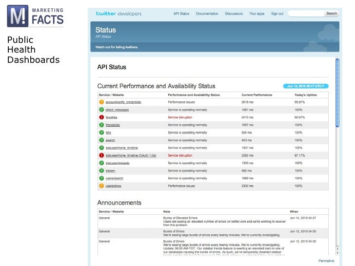 Examples of Public health dashboards