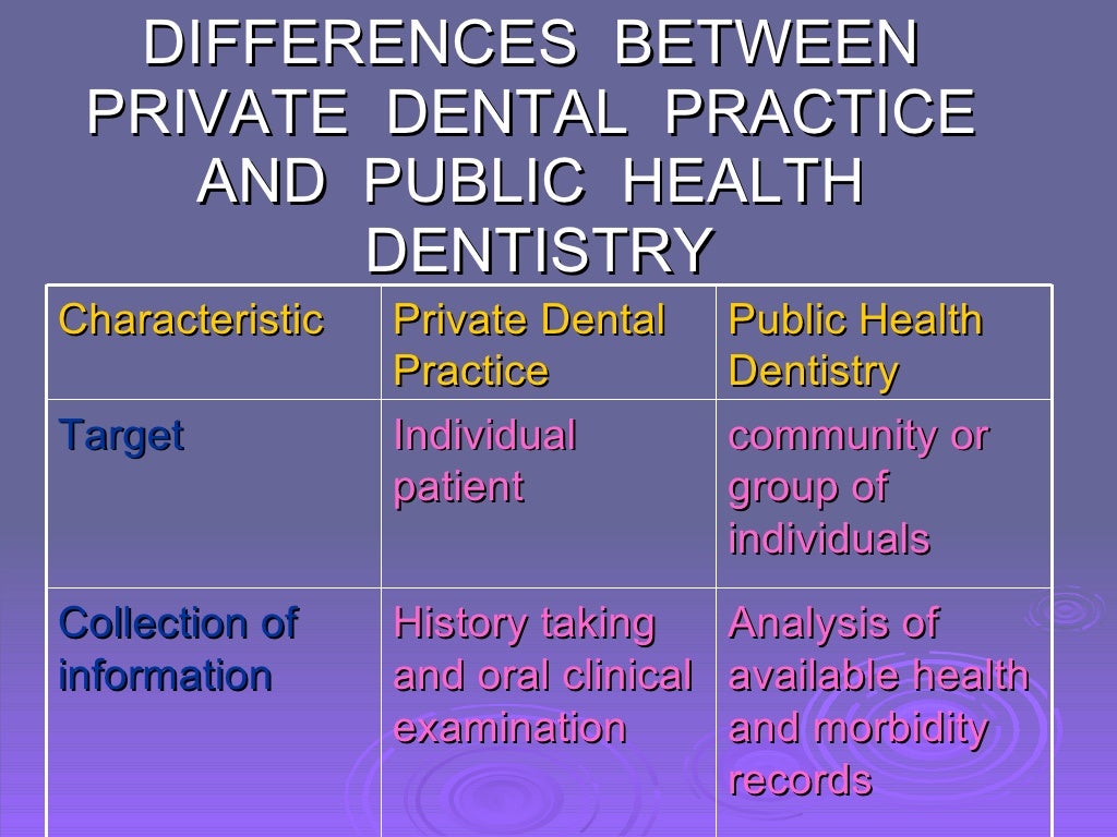 Public Health Dentistry