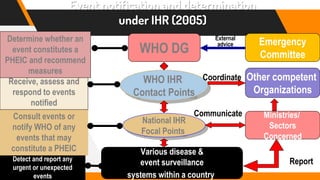 Public health emergency: International Concern | PPTX
