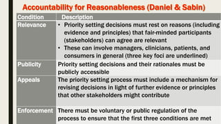 Condition Description
Relevance • Priority setting decisions must rest on reasons (including
evidence and principles) that fair-minded participants
(stakeholders) can agree are relevant
• These can involve managers, clinicians, patients, and
consumers in general (three key foci are underlined)
Publicity Priority setting decisions and their rationales must be
publicly accessible
Appeals The priority setting process must include a mechanism for
revising decisions in light of further evidence or principles
that other stakeholders might contribute
Enforcement There must be voluntary or public regulation of the
process to ensure that the first three conditions are met
 