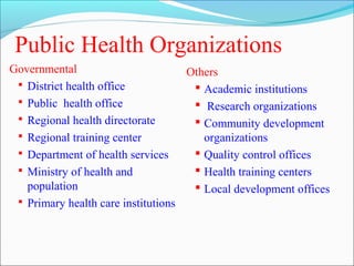 A Sampling of Public Health Professions
Population, Family Planning &
Reproductive Health
Maternal Child health
Public ...