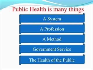 Public Health is many things
A System
A Profession
A Method
Government Service
The Health of the Public
 