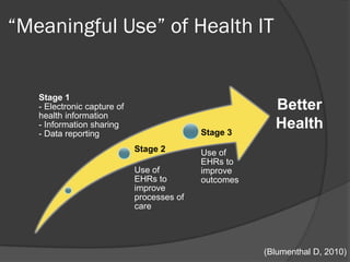 Consumer Health Informatics Examples Public Health Informatics, Consumer Health Informatics, mHealth & PHRs ...