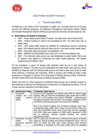 101Indian Public Health IT Assessment - National Health Systems Resource Centre and Taurus Glocal Consulting – 2011
www.nhsrcindia.org, www.taurusglocal.com
State Public health IT Systems
I. Tamil Nadu HMIS
TN State has a rich history of ICT innovations in health care. Currently there are 15-18 data
sources from different programs. TN Healthcare Management Information System [HMIS]
and Hospital Management System [HMS] are sponsored by the State and developed by TCS.
A. Brief History of Health IT Systems:
 1992 – Foxpro based public health IT system. The data entry was at district level.
 1993 – Malaria tracking IT system was developed by NIC. The data entry was at
district level.
 1999 – OCR based ISMR project by DANIDA for Institutional services monitoring
report. This helped build the electronic data culture in the state’s public health setup.
 2002 – Pulse polio data entry system was adopted in TN.
 2005 – NAMMIS and EDSIS/IDSP were rolled out in TN and was adopted well.
 2007 – The electronic data culture was well established in public health. Many new
IT systems were added for monitoring the public health programs. TCS started
implementing the HMIS in 2007.
TN has developed a culture of dealing with electronic data due to a long history of
Healthcare IT systems. TN state has now established the state health data resource centre
[SHDRC] to integrate most the following data sources and build a data ware house for data
driven planning, monitoring and evaluation. DHIS is working with SHDRC to build a data
warehouse by integrate IT systems from Directorate of Medical Services [DMS], Directorate
of Public Health [DPH] and Directorate of Medical Education [DME].
SHDRC has done an initial assessment of different data sources but a detailed analysis of
data elements is planned for developing the Architecture for integrating everything. The list
of data sources is attached in the table below.
Sl. Directorate/ Dept. IT System/ Data Source
1 Directorate of
medical and rural
health services
[DMS]
120 out of 270 hospitals have started using HMS for patient based
tracking. HMS can feed the consolidated public health data to HMIS.
107 out of 270 hospitals have become CEMONC – comprehensive
emergency obstetrics and new born care hospitals. Adoption of HMS
and HMIS is improving because it has screens for CEMONC.
Rest of the District hospitals and sub-district hospitals report their
consolidated public health data in paper and the District enters the
data into Excel/ISMR format. Parts of this data are also uploaded
into HMIS. Wide scale adoption of HMIS hasn’t happened in DMS
due to hardware, network, capacity building, and change
management issues.
2 Directorate of public
health and
preventive medicine
[DPH]
DPH is a good user of HMIS but is suffering from paucity of human
resource, capacity building and change management issues. 75% of
PHCs are doing the Data entry online because good network
connectivity is provided at PHC level. Data cards are provided
 