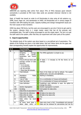 103Indian Public Health IT Assessment - National Health Systems Resource Centre and Taurus Glocal Consulting – 2011
www.nhsrcindia.org, www.taurusglocal.com
ANM/VHN are reporting data online from about 75% of PHCs because good network
connectivity is provided at PHC level. Data cards are provided wherever internet is not
available.
Dept. of Health has issued an order to all Directorates to stop using all old systems e.g.
ISMR, Excel, Paper etc. and standardise on HMIS. All Directorates are in various stages of
transition with DPH leading the pack. Capacity building and change management issues are
the main causes of slow transition.
HMIS has about 700 forms, but the users are encouraged to use only 2 forms to get used to
the system. Likewise there is 1 single master report that has all the granular and
consolidated data. The staff is being encouraged to use this single report. The aim is to get
the staff used to the system, after that they can experiment with other parts of the system.
C. Gaps & opportunities
The detailed study of the system was done based on a pre-defined set of parameters. The
details of the findings are given in the table below. Red and Yellow items are the gaps and
their corresponding remarks explain the opportunities for improvements.
S. N Functionality Comments
1. User Friendliness
I Simplicity - Average
Number of panels,
keystrokes and mouse
clicks
G The HMIS application is simple to use.
II Time to fill one form with
average number of data
elements
* 0-15 minutes
* 15-30 Minutes
*30- 60 minutes
* More than 60 minutes
G It takes < 5 minutes to fill the forms on an
average.
II Field Defaults G Most of the fields are Null by default. The system
detects zero, non-zero and alphabets.
III Mandatory Fields
Indication
G Nothing is mandatory.
IV Use of Tabs G It is a combination of mouse and keyboard.
V Field Tab Order G It is a combination of mouse and keyboard.
VI Color Definition G Predefined color definition is seen. No option to
change the colors.
VII Section Segregation G Section segregation is present
VIII Scrolling G Grid system for data entry
2. Data Entry & associated functionality
I Data entry by reference R All data is by value only
II Data entry by value G All data is by value only
II Data entry - Manually G Yes
III Data entry- by excel
import
R No
IV At every level does it
allow data entry of
Y Data entry level is PHC. Consolidated and granular
Data can be entered for sub-centres but not for
 