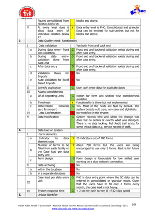 104Indian Public Health IT Assessment - National Health Systems Resource Centre and Taurus Glocal Consulting – 2011
www.nhsrcindia.org, www.taurusglocal.com
figures consolidated from
facilities below it?
blocks and above.
V At every level does it
allow data entry of
individual facilities below
it?
Y Data entry level is PHC. Consolidated and granular
Data can be entered for sub-centres but not for
blocks and above.
3 Data Quality check functionality
I Data validation Yes both front and back end
a During data entry- front
end validation
G Front end and backend validation exists during and
after data entry.
b During data entry-
validation done from
back-end
G Front end and backend validation exists during and
after data entry.
c After data entry G Front end and backend validation exists during and
after data entry.
d Validation Rules for
Imports
R No
e Auto Validation for Excel
Based Imports
R No
II Identify duplication G User can’t enter data for duplicate dates
III Assess completeness
a Of all Reporting Units G Report for form and section wise completeness
available
b Timeliness Y Functionality is there but not implemented
c Differentiate between
zero & non-zero
G Yes. Most of the fields are Null by default. The
system detects null, zero, non-zero and alphabets
IV Data Confirmation R No workflow in the system
V Data Modification G System records who and when the change was
done but no details of exactly what was changed.
There is no data locking. Full Audit trail exists for
some critical data e.g. service record of staff.
4. Data load on system
I Form elements
a Indicator to data
element ratio
Y 25 indicators out of 700 forms.
b
Number of forms to be
filled from each facility or
the Case load per data
entry unit
Y About 700 forms but the users are being
encouraged to use only 2 forms. Rest is for future
use.
c
Form design G Form design is favourable for low skilled user
working on a slow network connection.
II Data archiving R No
a within the database No
b in a separate database No
III
Case load per data entry
unit
G PHC is data entry point where the SC data can be
entered in consolidated or granular mode. Given
that the users have to fill only 2 forms every
month, the case load is not heavy.
IV System response time G < 2 sec for each screen @ >512 kbps speed
5. Unique identifier
 