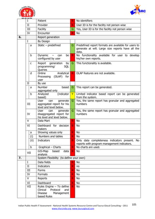 105Indian Public Health IT Assessment - National Health Systems Resource Centre and Taurus Glocal Consulting – 2011
www.nhsrcindia.org, www.taurusglocal.com
I Patient R No identifiers
II Provider R User ID is for the facility not person wise
III Facility G Yes, User ID is for the facility not person wise
IV Encounter R No
6. Report generation
I By Design
a Static – predefined G Predefined report formats are available for users to
generate at will. Large size reports have all the
data.
b Dynamic – can be
configured by user
R No functionality available for user to develop
his/her own reports.
c Report generation by
programming/ SQL
Queries
G This functionality is available.
d Online Analytical
Processing (OLAP) for
user
R OLAP features are not available.
II By use
a Number based
aggregated only
G This report can be generated.
b Analyzed (indicator
based)
Y Limited indicator based report can be generated
from the system.
III
User can generate
aggregated report for his
level and level below.
G Yes, the same report has granular and aggregated
numbers
IV
User can generate
disaggregated report for
his level and level below.
G Yes, the same report has granular and aggregated
numbers
V Data Mart R No
VI Dashboard for decision
makers
R No
a Showing values only R No
(i) Numbers and tables R No
(ii) Indicators R Only data completeness indicators present. No
reports with program management indicators.
b Graphical – Charts R No charts are used.
VII
GIS-Map based data
analysis
R No
7. System Flexibility (to define your own)
I Data fields R No
II Indicators R no
III Forms R No
IV Formats R No
V Reports R No
VI Dashboard R No
VII Rules Engine – To define
Clinical Protocol and
Disease Management
based Rules
R No
 