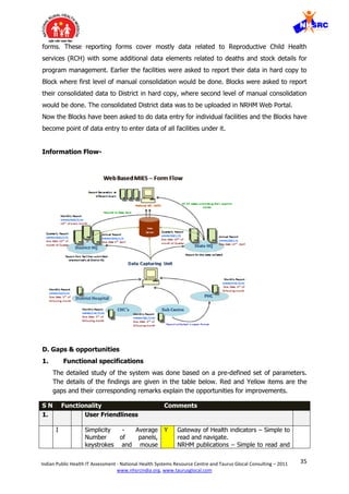 35Indian Public Health IT Assessment - National Health Systems Resource Centre and Taurus Glocal Consulting – 2011
www.nhsrcindia.org, www.taurusglocal.com
forms. These reporting forms cover mostly data related to Reproductive Child Health
services (RCH) with some additional data elements related to deaths and stock details for
program management. Earlier the facilities were asked to report their data in hard copy to
Block where first level of manual consolidation would be done. Blocks were asked to report
their consolidated data to District in hard copy, where second level of manual consolidation
would be done. The consolidated District data was to be uploaded in NRHM Web Portal.
Now the Blocks have been asked to do data entry for individual facilities and the Blocks have
become point of data entry to enter data of all facilities under it.
Information Flow-
D. Gaps & opportunities
1. Functional specifications
The detailed study of the system was done based on a pre-defined set of parameters.
The details of the findings are given in the table below. Red and Yellow items are the
gaps and their corresponding remarks explain the opportunities for improvements.
S N Functionality Comments
1. User Friendliness
I Simplicity - Average
Number of panels,
keystrokes and mouse
Y Gateway of Health indicators – Simple to
read and navigate.
NRHM publications – Simple to read and
 