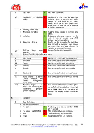 41Indian Public Health IT Assessment - National Health Systems Resource Centre and Taurus Glocal Consulting – 2011
www.nhsrcindia.org, www.taurusglocal.com
V Data Mart G Data Mart is available.
VI Dashboard for decision
makers
R Dashboard module does not exist but
available types of reports are useful
enough to view data as per user's
choice. There is no such functionality
where user can save the set of essential
or desired parameters.
a Showing values only
i Numbers and tables G Reports show values in number and
tables.
ii Indicators G Indicators exist and grouped on the
basis of type of services (e.g. ANC,
Delivery, and Immunisation).
b Graphical – Charts G Graphs can be generated for individual
data element or indicator. User cannot
use more than one data element or
indicator to generate the graph.
VII
GIS-Map based data
analysis
R No such functionality is available
7. System Flexibility (to define your own)
I Data fields R User cannot define their own data fields
II Indicators R User cannot define their own indicators
III Forms R User cannot define their own forms
IV Formats R User cannot define their own formats
V Reports R User cannot define their own reports
VI Dashboard R User cannot define their own dashboard
VII Rules Engine – To define
Clinical Protocol and
Disease Management
based Rules
R User cannot define their own rule engine
VIII Workflow Engine – To
define user defined public
healthcare program
specific workflow
R User cannot define their workflow. (User
has to follow the predefined hierarchy).
Below Block there is no hierarchy. All
facilities are directly located within the
Block.
8. Standards
I Data Definitions –
a Vocabulary Standards
i For local - G Vocabulary used as per standard MIES
NRHM formats
ii For global – eg SNOMED, R This functionality is not available.
b Size R This functionality is not available.
c Type Y Design document is not available.
 