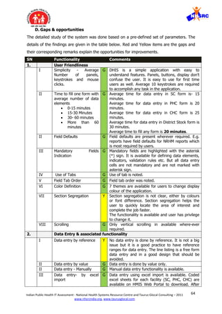64Indian Public Health IT Assessment - National Health Systems Resource Centre and Taurus Glocal Consulting – 2011
www.nhsrcindia.org, www.taurusglocal.com
D. Gaps & opportunities
The detailed study of the system was done based on a pre-defined set of parameters. The
details of the findings are given in the table below. Red and Yellow items are the gaps and
their corresponding remarks explain the opportunities for improvements.
SN Functionality Comments
1. User Friendliness
I Simplicity - Average
Number of panels,
keystrokes and mouse
clicks.
G DHIS is a simple application with easy to
understand features. Panels, buttons, display don’t
confuse the user. It is easy to use for first time
users as well. Average 10 keystrokes are required
to accomplish any task in the application.
II Time to fill one form with
average number of data
elements
 0-15 minutes
 15-30 Minutes
 30- 60 minutes
 More than 60
minutes
G Average time for data entry in SC form is- 15
minutes.
Average time for data entry in PHC form is 20
minutes.
Average time for data entry in CHC form is 25
minutes.
Average time for data entry in District Stock form is
30 minutes.
Average time to fill any form is 20 minutes.
II Field Defaults G Field defaults are present wherever required. E.g.
reports have field defaults for NRHM reports which
is most required by users.
III Mandatory Fields
Indication
G Mandatory fields are highlighted with the asterisk
(*) sign. It is available for defining data elements,
indicators, validation rules etc. But all data entry
cells are not mandatory and are not marked with
asterisk sign.
IV Use of Tabs G Use of tab is noted.
V Field Tab Order G Field tab order was noted.
VI Color Definition G 7 themes are available for users to change display
colour of the application.
VII Section Segregation Y Section segregation is not clear, either by colours
or font difference. Section segregation helps the
user to quickly locate the area of interest and
complete the job faster.
The functionality is available and user has privilege
to change it.
VIII Scrolling G Only vertical scrolling in available where-ever
required.
2. Data Entry & associated functionality
I Data entry by reference Y No data entry is done by reference. It is not a big
issue but it is a good practice to have reference
ranges for data entry. The line listing is a free form
data entry and in a good design that should be
avoided.
II Data entry by value G Data entry is done by value only.
II Data entry - Manually G Manual data entry functionality is available.
III Data entry- by excel
import
G Data entry using excel import is available. Coded
excel sheets for each facility (SC, PHC, CHC) are
available on HMIS Web Portal to download. After
 