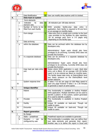 66Indian Public Health IT Assessment - National Health Systems Resource Centre and Taurus Glocal Consulting – 2011
www.nhsrcindia.org, www.taurusglocal.com
V Data Modification G User can modify data anytime until it is locked.
4. Data load on system
I Form elements
a Indicator to data
element ratio
G 28 indicators per 100 data element.
b
Number of forms to be
filled from each facility
G DHIS provides facility-wise data entry in
application. Each facility is required to fill one form
on an average on monthly basis.
c
Form design G Data entry form is simple and is similar to the hard
copy provided to the facilities for data reporting.
On an average each form is 3-5 pages long
depending on the facility type.
II Data archiving
a within the database G Data can be archived within the database but by
developers only.
Administrators/ Super users should also have
privileges to do archiving. Currently DHIS does not
provide this function.
b in a separate database G Data can be archived in a separate database by
developers only.
Administrators/ Super users should also have
privileges to do archiving. Currently DHIS does not
provide this function.
III
Case load per data entry
unit
R States where DHIS application is used, ideal data
entry unit is Block. On an average 120-130 facility
report is to be entered per Block on monthly basis.
The facility based data entry at District/Block level
lays heavy pressure on the District/Block level
human resource.
IV
System response time G It takes 7-10 sec per page @ 0.89 Mbps speed to
open any page however it takes 1 to 1:30 minutes
to generate a report at same speed.
5. Unique identifier
I Patient G This functionality is available in Andhra Pradesh
DHIS application. Multiple identifiers can be used to
identify a patient. In this system, system generated
ID is used to identify a patient.
II Provider G This functionality is available in Andhra Pradesh
DHIS.
III Facility G Unique ID available on back-end. Though not
visible to users.
IV Encounter G Unique ID available on back-end. Though not
visible to users.
6. Report generation
I By Design
a Static – predefined G Predefined reports are available to generate.
b Dynamic – can be
configured by user
G This functionality is available. User can define their
own data elements and generate their report.
Another way is to define the report in Excel and
 