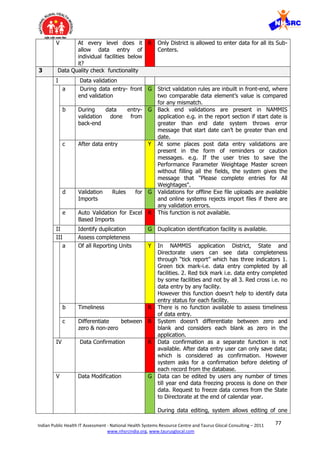 77Indian Public Health IT Assessment - National Health Systems Resource Centre and Taurus Glocal Consulting – 2011
www.nhsrcindia.org, www.taurusglocal.com
V At every level does it
allow data entry of
individual facilities below
it?
R Only District is allowed to enter data for all its Sub-
Centers.
3 Data Quality check functionality
I Data validation
a During data entry- front
end validation
G Strict validation rules are inbuilt in front-end, where
two comparable data element’s value is compared
for any mismatch.
b During data entry-
validation done from
back-end
G Back end validations are present in NAMMIS
application e.g. in the report section if start date is
greater than end date system throws error
message that start date can’t be greater than end
date.
c After data entry Y At some places post data entry validations are
present in the form of reminders or caution
messages. e.g. If the user tries to save the
Performance Parameter Weightage Master screen
without filling all the fields, the system gives the
message that "Please complete entries for All
Weightages".
d Validation Rules for
Imports
G Validations for offline Exe file uploads are available
and online systems rejects import files if there are
any validation errors.
e Auto Validation for Excel
Based Imports
R This function is not available.
II Identify duplication G Duplication identification facility is available.
III Assess completeness
a Of all Reporting Units Y In NAMMIS application District, State and
Directorate users can see data completeness
through “tick report” which has three indicators 1.
Green tick mark-i.e. data entry completed by all
facilities. 2. Red tick mark i.e. data entry completed
by some facilities and not by all 3. Red cross i.e. no
data entry by any facility.
However this function doesn’t help to identify data
entry status for each facility.
b Timeliness R There is no function available to assess timeliness
of data entry.
c Differentiate between
zero & non-zero
R System doesn’t differentiate between zero and
blank and considers each blank as zero in the
application.
IV Data Confirmation R Data confirmation as a separate function is not
available. After data entry user can only save data;
which is considered as confirmation. However
system asks for a confirmation before deleting of
each record from the database.
V Data Modification G Data can be edited by users any number of times
till year end data freezing process is done on their
data. Request to freeze data comes from the State
to Directorate at the end of calendar year.
During data editing, system allows editing of one
 