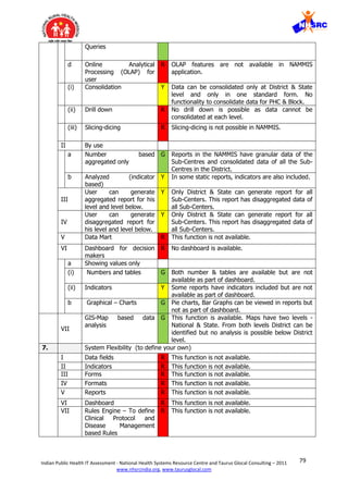 79Indian Public Health IT Assessment - National Health Systems Resource Centre and Taurus Glocal Consulting – 2011
www.nhsrcindia.org, www.taurusglocal.com
Queries
d Online Analytical
Processing (OLAP) for
user
R OLAP features are not available in NAMMIS
application.
(i) Consolidation Y Data can be consolidated only at District & State
level and only in one standard form. No
functionality to consolidate data for PHC & Block.
(ii) Drill down R No drill down is possible as data cannot be
consolidated at each level.
(iii) Slicing-dicing R Slicing-dicing is not possible in NAMMIS.
II By use
a Number based
aggregated only
G Reports in the NAMMIS have granular data of the
Sub-Centres and consolidated data of all the Sub-
Centres in the District.
b Analyzed (indicator
based)
Y In some static reports, indicators are also included.
III
User can generate
aggregated report for his
level and level below.
Y Only District & State can generate report for all
Sub-Centers. This report has disaggregated data of
all Sub-Centers.
IV
User can generate
disaggregated report for
his level and level below.
Y Only District & State can generate report for all
Sub-Centers. This report has disaggregated data of
all Sub-Centers.
V Data Mart R This function is not available.
VI Dashboard for decision
makers
R No dashboard is available.
a Showing values only
(i) Numbers and tables G Both number & tables are available but are not
available as part of dashboard.
(ii) Indicators Y Some reports have indicators included but are not
available as part of dashboard.
b Graphical – Charts G Pie charts, Bar Graphs can be viewed in reports but
not as part of dashboard.
VII
GIS-Map based data
analysis
G This function is available. Maps have two levels -
National & State. From both levels District can be
identified but no analysis is possible below District
level.
7. System Flexibility (to define your own)
I Data fields R This function is not available.
II Indicators R This function is not available.
III Forms R This function is not available.
IV Formats R This function is not available.
V Reports R This function is not available.
VI Dashboard R This function is not available.
VII Rules Engine – To define
Clinical Protocol and
Disease Management
based Rules
R This function is not available.
 