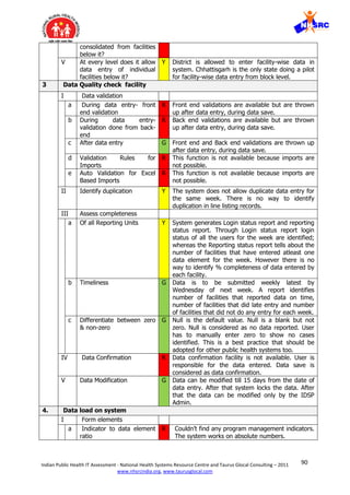 90Indian Public Health IT Assessment - National Health Systems Resource Centre and Taurus Glocal Consulting – 2011
www.nhsrcindia.org, www.taurusglocal.com
consolidated from facilities
below it?
V At every level does it allow
data entry of individual
facilities below it?
Y District is allowed to enter facility-wise data in
system. Chhattisgarh is the only state doing a pilot
for facility-wise data entry from block level.
3 Data Quality check facility
I Data validation
a During data entry- front
end validation
R Front end validations are available but are thrown
up after data entry, during data save.
b During data entry-
validation done from back-
end
R Back end validations are available but are thrown
up after data entry, during data save.
c After data entry G Front end and Back end validations are thrown up
after data entry, during data save.
d Validation Rules for
Imports
R This function is not available because imports are
not possible.
e Auto Validation for Excel
Based Imports
R This function is not available because imports are
not possible.
II Identify duplication Y The system does not allow duplicate data entry for
the same week. There is no way to identify
duplication in line listing records.
III Assess completeness
a Of all Reporting Units Y System generates Login status report and reporting
status report. Through Login status report login
status of all the users for the week are identified;
whereas the Reporting status report tells about the
number of facilities that have entered atleast one
data element for the week. However there is no
way to identify % completeness of data entered by
each facility.
b Timeliness G Data is to be submitted weekly latest by
Wednesday of next week. A report identifies
number of facilities that reported data on time,
number of facilities that did late entry and number
of facilities that did not do any entry for each week.
c Differentiate between zero
& non-zero
G Null is the default value. Null is a blank but not
zero. Null is considered as no data reported. User
has to manually enter zero to show no cases
identified. This is a best practice that should be
adopted for other public health systems too.
IV Data Confirmation R Data confirmation facility is not available. User is
responsible for the data entered. Data save is
considered as data confirmation.
V Data Modification G Data can be modified till 15 days from the date of
data entry. After that system locks the data. After
that the data can be modified only by the IDSP
Admin.
4. Data load on system
I Form elements
a Indicator to data element
ratio
R Couldn’t find any program management indicators.
The system works on absolute numbers.
 