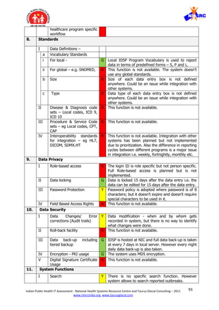 93Indian Public Health IT Assessment - National Health Systems Resource Centre and Taurus Glocal Consulting – 2011
www.nhsrcindia.org, www.taurusglocal.com
healthcare program specific
workflow
8. Standards
I Data Definitions –
a Vocabulary Standards
i For local - G Local IDSP Program Vocabulary is used to report
data in terms of predefined forms – S, P and L.
ii For global – e.g. SNOMED, R This function is not available. The system doesn’t
use any global standards.
b Size R Size of each data entry box is not defined
anywhere. Could be an issue while integration with
other systems.
c Type R Data type of each data entry box is not defined
anywhere. Could be an issue while integration with
other systems.
II Disease & Diagnosis code
sets – Local codes, ICD 9,
ICD 10
R This function is not available.
III Procedure & Service Code
sets – eg Local codes, CPT,
CAP
R This function is not available.
IV Interoperability standards
for integration – eg HL7,
DICOM, SDMX.HT
R This function is not available. Integration with other
systems has been planned but not implemented
due to prioritization. Also the difference in reporting
cycles between different programs is a major issue
in integration i.e. weekly, fortnightly, monthly etc.
9. Data Privacy
I Role-based access R The login ID is role specific but not person specific.
Full Role-based access is planned but is not
implemented.
II Data locking G Data is locked 15 days after the data entry i.e. the
data can be edited for 15 days after the data entry.
III Password Protection Y Password policy is adopted where password is of 8
characters; but it doesn’t expire and doesn’t require
special characters to be used in it.
IV Field Based Access Rights R This function is not available.
10. Data Security
I Data Changes/ Error
corrections (Audit trails)
Y Data modification - when and by whom gets
recorded in system, but there is no way to identify
what changes were done.
II Roll-back facility R This function is not available.
III Data back-up including
tiered backup
G IDSP is hosted at NIC and full data back-up is taken
at every 7 days in local server. However every night
daily data back-up is also taken.
IV Encryption - PKI usage G The system uses MD5 encryption.
V Digital Signature Certificate
Usage
R This function is not available.
11. System Functions
I Search Y There is no specific search function. However
system allows to search reported outbreaks.
 