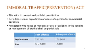 IMMORAL TRAFFIC(PREVENTION) ACT 
• This act is to prevent and prohibit prostitution 
• Definition : sexual exploitation or abuse of a person for commercial 
purposes 
• Any person who keeps or manages or acts or assisting in the keeping 
or management of brothel shall be punishable 
First offence Subsequent offence 
Imprisonment 1 to 3 years >2 to 5 years 
Fine Up to Rs 2000 > Rs 2000 
37 
 