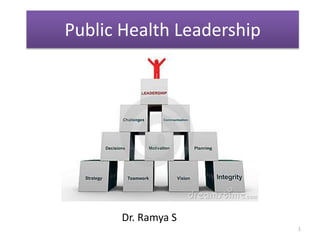 Public Health Leadership
Dr. Ramya S
1
 