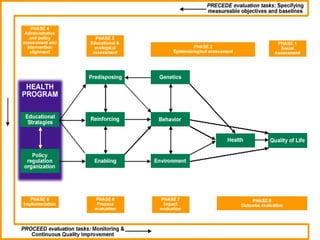 Public Health Tree Model Public health model | PPTX