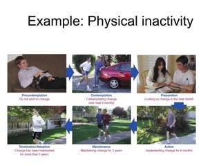 Example: Physical inactivity
 
