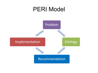PERI Model
Problem
Etiology
Recommendation
Implementation
 
