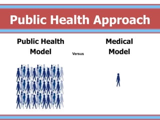 Public Health Approach
Public Health
Model
Medical
ModelVersus
 
