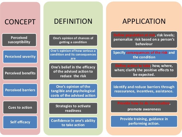 Public health model