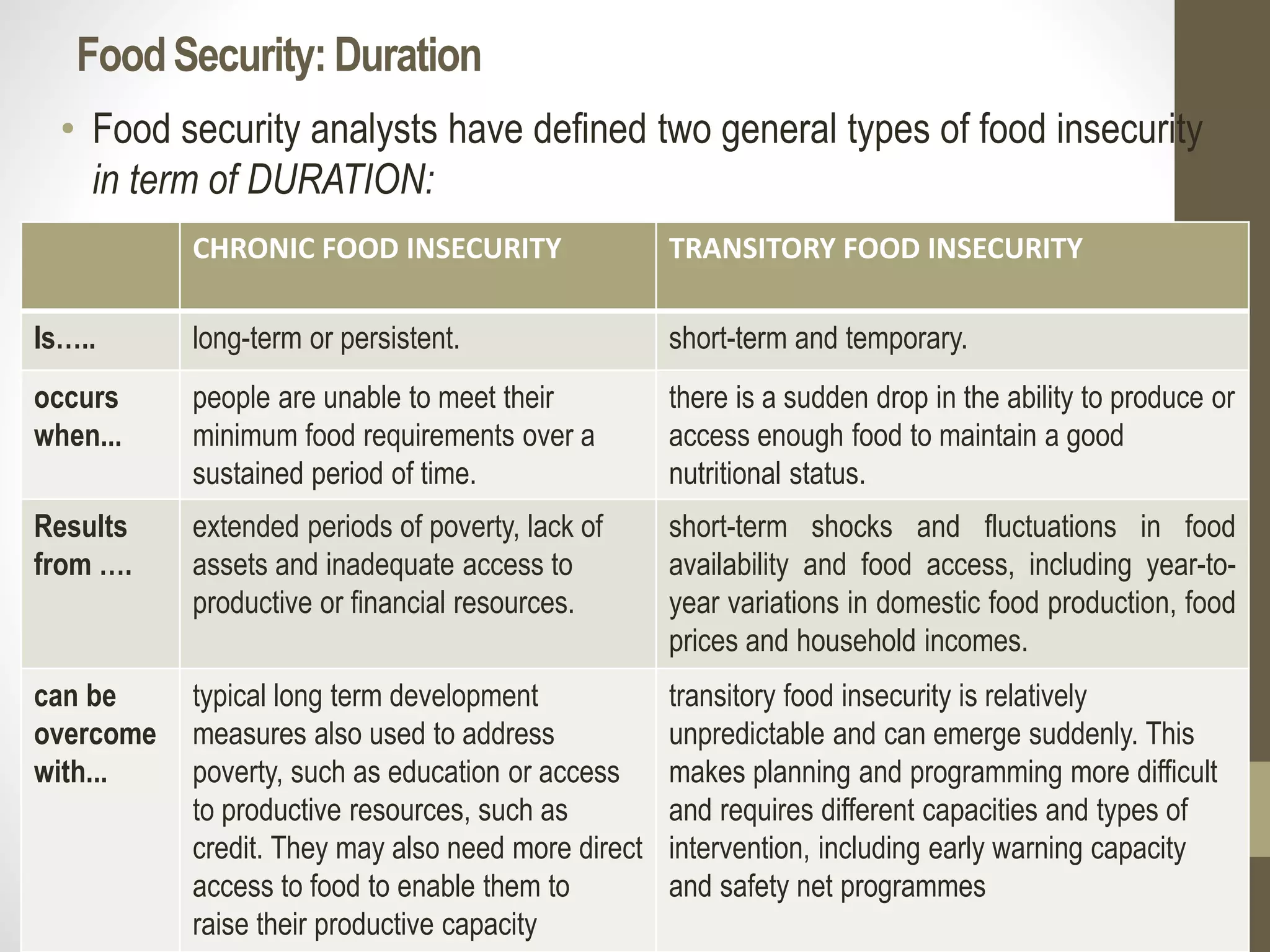 Transitory Food Public Health Nutrition.pptx