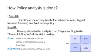 Public Health Policy Analysis crash course..pptx