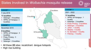 States Involved In Wolbachia mosquito release
37
• All these 22 sites: recalcitrant dengue hotspots
• High rise building
C...