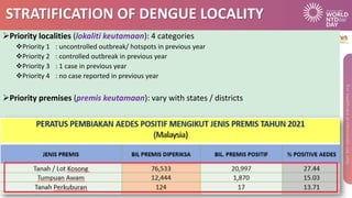 STRATIFICATION OF DENGUE LOCALITY
➢Priority localities (lokaliti keutamaan): 4 categories
❖Priority 1 : uncontrolled outbr...