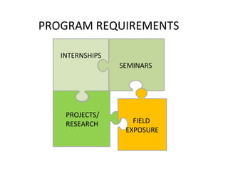 PROGRAM REQUIREMENTS
INTERNSHIPS
SEMINARS

PROJECTS/
RESEARCH

FIELD
EXPOSURE

 