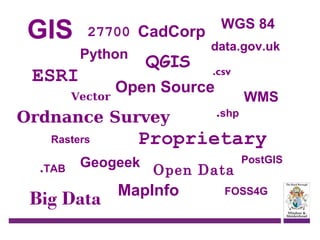 GIS

27700 CadCorp
Python

ESRI
Vector

QGIS

.TAB

.csv

.shp

WMS

Proprietary

Geogeek

Big Data

data.gov.uk

Open Source

Ordnance Survey
Rasters

WGS 84

Open Data

MapInfo

PostGIS

FOSS4G

 
