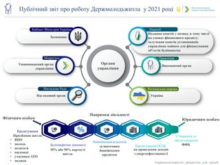 Засновник
Кабінет Міністрів України
Уповноважений орган
управління
Мінрегіон
Наглядовий орган
Наглядова Рада
Ліцензії
Прав...