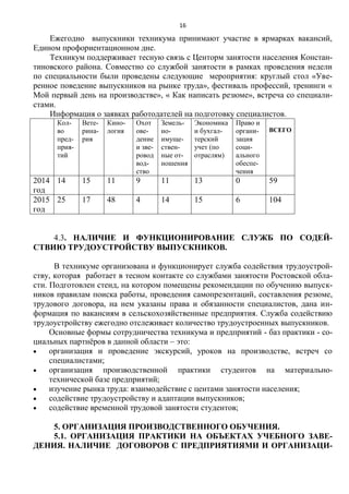 16
Ежегодно выпускники техникума принимают участие в ярмарках вакансий,
Едином профориентационном дне.
Техникум поддерживает тесную связь с Центорм занятости населения Констан-
тиновского района. Совместно со службой занятости в рамках проведения недели
по специальности были проведены следующие мероприятия: круглый стол «Уве-
ренное поведение выпускников на рынке труда», фестиваль профессий, тренинги «
Мой первый день на производстве», « Как написать резюме», встреча со специали-
стами.
Информация о заявках работодателей на подготовку специалистов.
Кол-
во
пред-
прия-
тий
Вете-
рина-
рия
Кино-
логия
Охот
ове-
дение
и зве-
ровод
вод-
ство
Земель-
но-
имуще-
ствен-
ные от-
ношения
Экономика
и бухгал-
терский
учет (по
отраслям)
Право и
органи-
зация
соци-
ального
обеспе-
чения
ВСЕГО
2014
год
14 15 11 9 11 13 0 59
2015
год
25 17 48 4 14 15 6 104
4.3. НАЛИЧИЕ И ФУНКЦИОНИРОВАНИЕ СЛУЖБ ПО СОДЕЙ-
СТВИЮ ТРУДОУСТРОЙСТВУ ВЫПУСКНИКОВ.
В техникуме организована и функционирует служба содействия трудоустрой-
ству, которая работает в тесном контакте со службами занятости Ростовской обла-
сти. Подготовлен стенд, на котором помещены рекомендации по обучению выпуск-
ников правилам поиска работы, проведения самопрезентаций, составления резюме,
трудового договора, на нем указаны права и обязанности специалистов, дана ин-
формация по вакансиям в сельскохозяйственные предприятия. Служба содействию
трудоустройству ежегодно отслеживает количество трудоустроенных выпускников.
Основные формы сотрудничества техникума и предприятий - баз практики - со-
циальных партнѐров в данной области – это:
 организация и проведение экскурсий, уроков на производстве, встреч со
специалистами;
 организация производственной практики студентов на материально-
технической базе предприятий;
 изучение рынка труда: взаимодействие с центами занятости населения;
 содействие трудоустройству и адаптации выпускников;
 содействие временной трудовой занятости студентов;
5. ОРГАНИЗАЦИЯ ПРОИЗВОДСТВЕННОГО ОБУЧЕНИЯ.
5.1. ОРГАНИЗАЦИЯ ПРАКТИКИ НА ОБЪЕКТАХ УЧЕБНОГО ЗАВЕ-
ДЕНИЯ. НАЛИЧИЕ ДОГОВОРОВ С ПРЕДПРИЯТИЯМИ И ОРГАНИЗАЦИ-
 