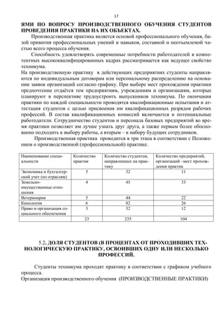17
ЯМИ ПО ВОПРОСУ ПРОИЗВОДСТВЕННОГО ОБУЧЕНИЯ СТУДЕНТОВ
ПРОВЕДЕНИЯ ПРАКТИКИ НА ИХ ОБЪЕКТАХ.
Производственная практика является основой профессионального обучения, ба-
зой привития профессиональных умений и навыков, составной и неотъемлемой ча-
стью всего процесса обучения.
Способность удовлетворять современные потребности работодателей в компе-
тентных высококвалифицированных кадрах рассматривается как ведущее свойство
техникума.
На производственную практику в действующих предприятиях студенты направля-
ются по индивидуальным договорам или персональному распределению на основа-
нии заявок организаций согласно графику. При выборе мест прохождения практики
предпочтение отдаѐтся тем предприятиям, учреждениям и организациям, которые
планируют в перспективе трудоустроить выпускников техникума. По окончании
практики по каждой специальности проводятся квалификационные испытания и ат-
тестация студентов с целью присвоения им квалификационных разрядов рабочих
профессий. В состав квалификационных комиссий включаются и потенциальные
работодатели. Сотрудничество студентов и персонала базовых предприятий во вре-
мя практики позволяет им лучше узнать друг друга, а также первым более обосно-
ванно подходить к выбору работы, а вторым – к набору будущих сотрудников.
Производственная практика проводится в три этапа в соответствии с Положе-
нием о производственной (профессиональной) практике.
Наименование специ-
альности
Количество
практик
Количество студентов,
направленных на прак-
тику
Количество предприятий,
организаций –мест прохож-
дения практик
Экономика и бухгалтер-
ский учет (по отраслям)
5 32 11
Земельно-
имущественные отно-
шения
4 45 33
Ветеринария 5 44 22
Кинология 6 82 26
Право и организация со-
циального обеспечения
3 32 12
23 235 104
5.2. ДОЛЯ СТУДЕНТОВ (В ПРОЦЕНТАХ ОТ ПРОХОДИВШИХ ТЕХ-
НОЛОГИЧЕСКУЮ ПРАКТИКУ, ОСВОИВШИХ ОДНУ ИЛИ НЕСКОЛЬКО
ПРОФЕССИЙ.
Студенты техникума проходят практику в соответствии с графиком учебного
процесса.
Организация производственного обучения (ПРОИЗВОДСТВЕННЫЕ ПРАКТИКИ)
 