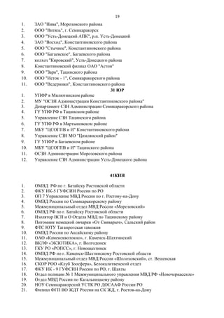 19
1. ЗАО "Нива", Морозовского района
2. ООО "Витязь", г. Семикаракорск
3. ООО "Усть-Донецкий АПК", р.п. Усть-Донецкий
4. ЗАО "Восход", Константиновского района
5. ООО "Стычное", Константиновского района
6. ООО "Багаевское", Багаевского района
7. колхоз "Кировский", Усть-Донецкого района
8. Константиновский филиал ОАО "Астон"
9. ООО "Заря", Тацинского района
10. ООО "Исток - 1", Семикаракорского района
11. ООО "Ведерники", Константиновского района
31 ЮР
1. УПФР в Милютинском районе
2. МУ "ОСЗН Администрации Константиновского района"
3. Департамент СЗН Администрации Семикаракорского района
4. ГУ УПФ РФ в Тацинском районе
5. Управление СЗН Тацинского района
6. ГУ УПФ РФ в Мартыновском районе
7. МБУ "ЦСОГПВ и И" Константиновского района
8. Управление СЗН МО "Цимлянский район"
9. ГУ УПФР в Багаевском районе
10. МБУ "ЦСОГПВ и И" Тацинского района
11. ОСЗН Администрации Морозовского района
12. Управление СЗН Администрации Усть-Донецкого района
41КИН
1. ОМВД РФ по г. Батайску Ростовской области
2. ФКУ ИК-5 ГУФСИН России по РО
3. ОП 7 Управление МВД России по г. Ростову-на-Дону
4. ОМВД России по Семикаракорскому району
5. Межмуниципальный отдел МВД России «Морозовский»
6. ОМВД РФ по г. Батайску Ростовской области
7. Изолятор ВСП и О Отдела МВД по Тацинскому району
8. Питомник немецкой овчарки «От Свиварыч», Сальский район
9. ФТС ЮТУ Таганрогская таможня
10. ОМВД России по Аксайскому району
11. ОАО «Каменскволокно», г. Каменск-Шахтинский
12. ВКЛФ «ЭКЗОТИКА», г. Волгодонск
13. ГКУ РО «РОПСС», г. Новошахтинск
14. ОМВД РФ по г. Каменск-Шахтинскому Ростовской области
15. Межмуниципальный отдел МВД России «Шолоховский», ст. Вешенская
16. СКОР РОО «Клуб Зоосфера», Белокалитвенский отдел
17. ФКУ ИК - 9 ГУФСИН России по РО, г. Шахты
18. Отдел полиции № 1 Межмуниципального управления МВД РФ «Новочеркасское»
19. Отдел МВД России по Кагальницкому району
20. НОУ Семикаракорский УСТК РО ДОСААФ России РО
21. Филиал ФГП ВО ЖДТ России на СК ЖД, г. Ростов-на-Дону
 
