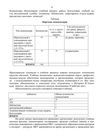22
Компьютеры обеспечивают учебный процесс, работу бухгалтерии, учебной ча-
сти, методической службы техникума, библиотеки, секретариата, отдела кадров,
предметных цикловых комиссий
Таблица
Перечень компьютеров
Тип компьютера Количество
в т.ч. с досту-
пом в «Ин-
тернет»
Где используются
(на уроке, факульт.
занятии, управлении
и др.)
Персональный с
одноядерным про-
цессором с такто-
вой частотой более
1,2-1 ГГц
62 25 на уроке, практике,
Персональный с
одноядерным про-
цессором с такто-
вой частотой более
1-1.2 ГГц
38 18 в управлении
ИТОГО 100
Преподаватели техникума в учебном процессе широко используют технические
средства обучения. Учебные дисциплины, междисциплинарные курсы, профессио-
нальные модули обеспечены видеоуроками и презентациями, которые проводят-
ся с использованием медиа- аппаратуры, ноутбуков, телевизоров и т.п. Все ком-
пьютеры, объединенные в локальные сети, подключены к Интернет. В Техни-
куме имеется два класса открытого доступа, включающие 25 рабочих мест.
Обеспеченность доступа к интернету показана в таблице.
кабинеты Общее количество
компьютеров
417 18
218 7
библиотека 1
методический кабинет 2
Администрация техникума, отдел кадров,
бухгалтерия
ИТОГО 28
На своих уроках преподаватели применяют презентации, используют учебные
научные фильмы, компьютерное тестирование, проводят учебные занятия и вне-
классные мероприятия с применением ИКТ, электронных образовательных ресурсов
и интернет – ресурсов. ИКТ применяются во время организации и проведения про-
 