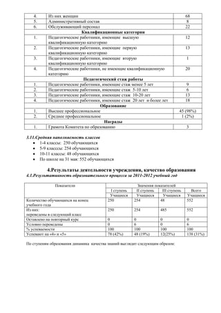 4.      Из них женщин                                                            68
   5.      Административный состав                                                   8
   6.      Обслуживающий персонал                                                   22
                           Квалификационные категории
   1.      Педагогические работники, имеющие высшую                                 12
           квалификационную категорию
   2.      Педагогические работники, имеющие первую                                 13
           квалификационную категорию
   3.      Педагогические работники, имеющие вторую                                 1
           квалификационную категорию
   4.      Педагогические работники, не имеющие квалификационную                    20
           категорию
                            Педагогический стаж работы
   1.      Педагогические работники, имеющие стаж менее 5 лет                        9
   2.      Педагогические работники, имеющие стаж 5-10 лет                           6
   3.      Педагогические работники, имеющие стаж 10-20 лет                         13
   4.      Педагогические работники, имеющие стаж 20 лет и более лет                18
                                    Образование
   1.      Высшее профессиональное                                              45 (98%)
   2.      Среднее профессиональное                                              1 (2%)
                                      Награды
   1.      Грамота Комитета по образованию                                          3

3.11.Средняя наполняемость классов
       1-4 классы: 250 обучающихся
       5-9 класссы: 254 обучающихся
       10-11 классы: 48 обучающихся
       По школе на 31 мая: 552 обучающихся

          4.Результаты деятельности учреждения, качество образования
4.1.Результативность образовательного процесса за 2011-2012 учебный год

              Показатели                                 Значения показателей
                                           I ступень    II ступень    III ступень     Всего
                                          Учащиеся      Учащиеся      Учащиеся      Учащиеся
Количество обучающихся на конец          250           254           48             552
учебного года
Из них:                                  250           254           485            552
переведены в следующий класс
Оставлено на повторный курс              0             0             0              0
Условно переведены                       0             6             0              6
% успеваемости                           100           100           100            100
Успевают на «4» и «5»                    78 (42%)      48 (19%)      12(25%)        138 (31%)

По ступеням образования динамика качества знаний выглядит следующим образом:
 