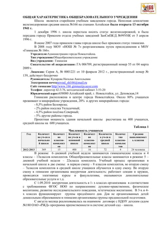 ОБЩАЯ ХАРАКТЕРИСТИКА ОБЩЕБРАЗОВАТЕЛЬНОГО УЧРЕЖДЕНИЯ
Школа является старейшим учебным заведением города. Неполная семилетняя
железнодорожная средняя школа №166 на станции Алтайская была открыта 13 октября
1941 г.
1 декабря 1996 г. школа перестала носить статус железнодорожной, и была
передана городу Приказом отдела учебных заведений ЗапСибЖ/Д №99УНК от 5 апреля
1996 г.
В июне 2007 года приказом главы города школе был присвоен статус гимназии.
В 2008 году МОУ «НОШ № 7» реорганизована путем присоединения к МОУ
«Гимназия № 166».
Учредители:Администрация города Новоалтайска.
Тип учреждения:Общеобразовательное учреждение
Вид учреждения: Гимназия
Свидетельство об аккредитации: ГА 006709, регистрационный номер 55 от 04 марта
2009 г.
Лицензия: Серия А, № 0001221 от 10 февраля 2012 г., регистрационный номер №
139, действует бессрочно
Руководитель: Кукарева Наталья Анатольевна
Электронная почтаnovoal_sh166@mail.ru
Сайт гимназии http//www.166 gimnazija.ucoz.com
Телефон: директор 42-3-76, методический кабинет 3-53-20
Юридический адрес:658080 Алтайский край, г. Новоалтайск, ул. Деповская,14
Гимназия расположена в центре города Новоалтайска. Около 80% учащихся
проживают в микрорайоне учреждения, 20% в других микрорайонах города:
- 8,5% район Белоярска;
- 2% район поселка Укладочный;
- 4,5% район посёлка Северный;
- 5% другие районы города.
Проектная мощность здания начальной школы рассчитана на 400 учащихся,
средней школы на 600 учащихся.
Таблица 1
Численность учащихся
Год Количест
во уч-ся в
начально
й школе
Количест
во
классов-
комплект
ов
Количест
во уч-ся в
основной
школе
Количест
во
классов-
комплект
ов
Количеств
о уч-ся в
средней
школе
Количес
тво
классов-
комплек
тов
Средняя
наполняемост
ь классов
2012-2013 369 15 400 16 72 4 24 человека
В режиме 6–дневной учебной недели занимаются гимназические классы и 4
классы – 13классов комплектов. Общеобразовательные классы занимаются в режиме 5 –
дневной учебной недели – 22класса комплекта. Учебный процесс организован в
начальной школе в две смены: в первую смену – 8 классов комплектов, во вторую смену
– 7классов комплектов в средней школе учащиеся обучаются в одну смену. Во вторую
смену в гимназии организована внеурочная деятельность: работают секции и кружки,
проводятся элективные курсы и факультативы, оказываются дополнительные
образовательные услуги и т.д.
С 1.09.2010 внеурочная деятельность в 1- х классах организована в соответствии
с требованиями ФГОС НОО по направлениям: духовно-нравственное, физическое
воспитание, развитие исследовательского поведения, эстетическое воспитание. В 3-х и 4-
х классах функционируют группы продлённого дня. Для не организованных детей
дошкольным образованием в гимназии организованы группы предшкольной подготовки.
С августа месяца реализовывалась на взаимном договоре с НДОУ детским садом
№180 ОАО «РЖД» программа преемственности в системе детский сад – школа.
 