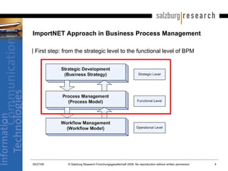 ImportNET Approach in Business Process Management  First step: from the strategic level to the functional level of BPM  