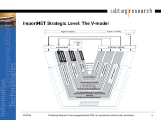 ImportNET Strategic Level: The V-model 