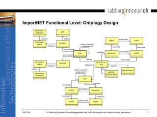 ImportNET Functional Level: Ontology Design  