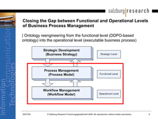 Closing the Gap between Functional and Operational Levels of Business Process Management   Ontology reengineering from the functional level (DDPO-based ontology) into the operational level (executable business process)  