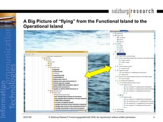 A Big Picture of “flying” from the Functional Island to the Operational Island 