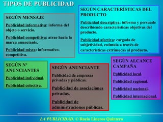 LA PUBLICIDAD.  ©  Rocío Lineros Quintero TIPOS DE PUBLICIDAD SEGÚN MENSAJE Publicidad informativa : informa del objeto o servicio. Publicidad competitiva : atrae hacia la marca anunciante. Publicidad mixta : informativo-competitiva.  SEGÚN CARACTERÍSTICAS DEL PRODUCTO Publicidad descriptiva : informa y persuade describiendo características objetivas del producto. Publicidad afectiva : cargada de subjetividad, estimula a través de características extrínsecas al producto.   SEGÚN ANUNCIANTE Publicidad de empresas  privadas y públicas. Publicidad de asociaciones  privadas. Publicidad de administraciones  públicas. SEGÚN Nº ANUNCIANTES Publicidad individual . Publicidad colectiva . SEGÚN ALCANCE CAMPAÑA Publicidad local . Publicidad regional . Publicidad nacional . Publicidad internacional . 