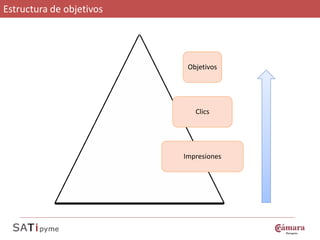 Estructura de objetivos




                           Objetivos




                             Clics




                          Impresiones
 