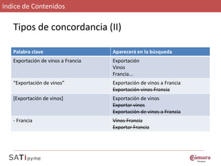 Indice de Contenidos

   Tipos de concordancia (II)

   Palabra clave                    Aparecerá en la búsqueda
   Exportación de vinos a Francia   Exportación
                                    Vinos
                                    Francia...
   “Exportación de vinos”           Exportación de vinos a Francia
                                    Exportación vinos Francia
   [Exportación de vinos]           Exportación de vinos
                                    Exportar vinos
                                    Exportación de vinos a Francia
   - Francia                        Vinos Francia
                                    Exportar Francia
 
