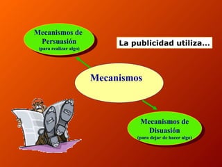 Mecanismos La publicidad utiliza... Mecanismos de  Persuasión (para realizar algo) Mecanismos de Disuasión (para dejar de hacer algo) 